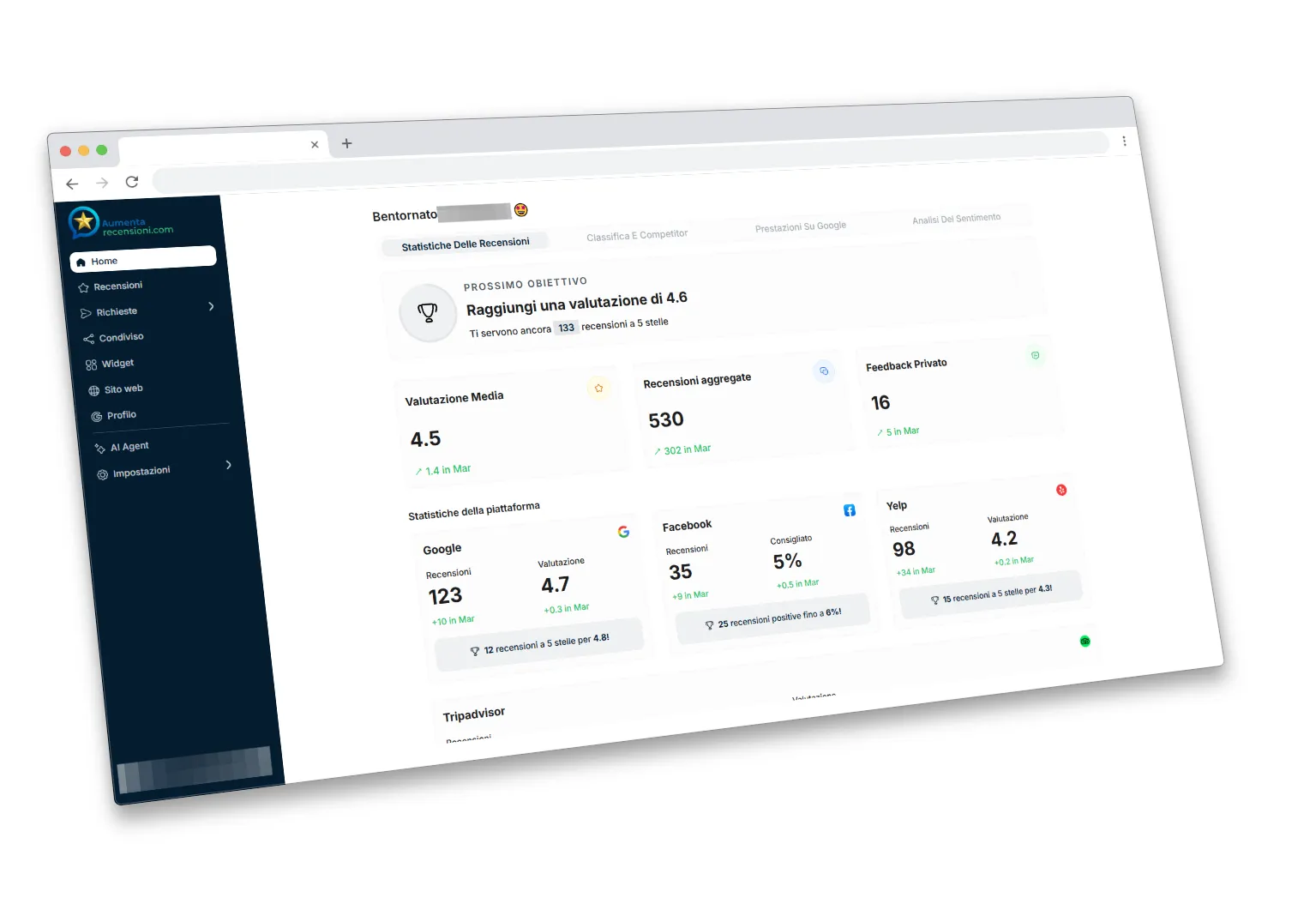 Un cruscotto che visualizza le statistiche delle recensioni, tra cui la valutazione media, il totale delle recensioni e le valutazioni specifiche della piattaforma per Google e Facebook, oltre agli approfondimenti per aumentare le recensioni, con menu di navigazione sul lato sinistro.